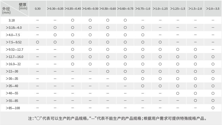 3499拉斯维加斯(官方认证)网站-Made in PRC