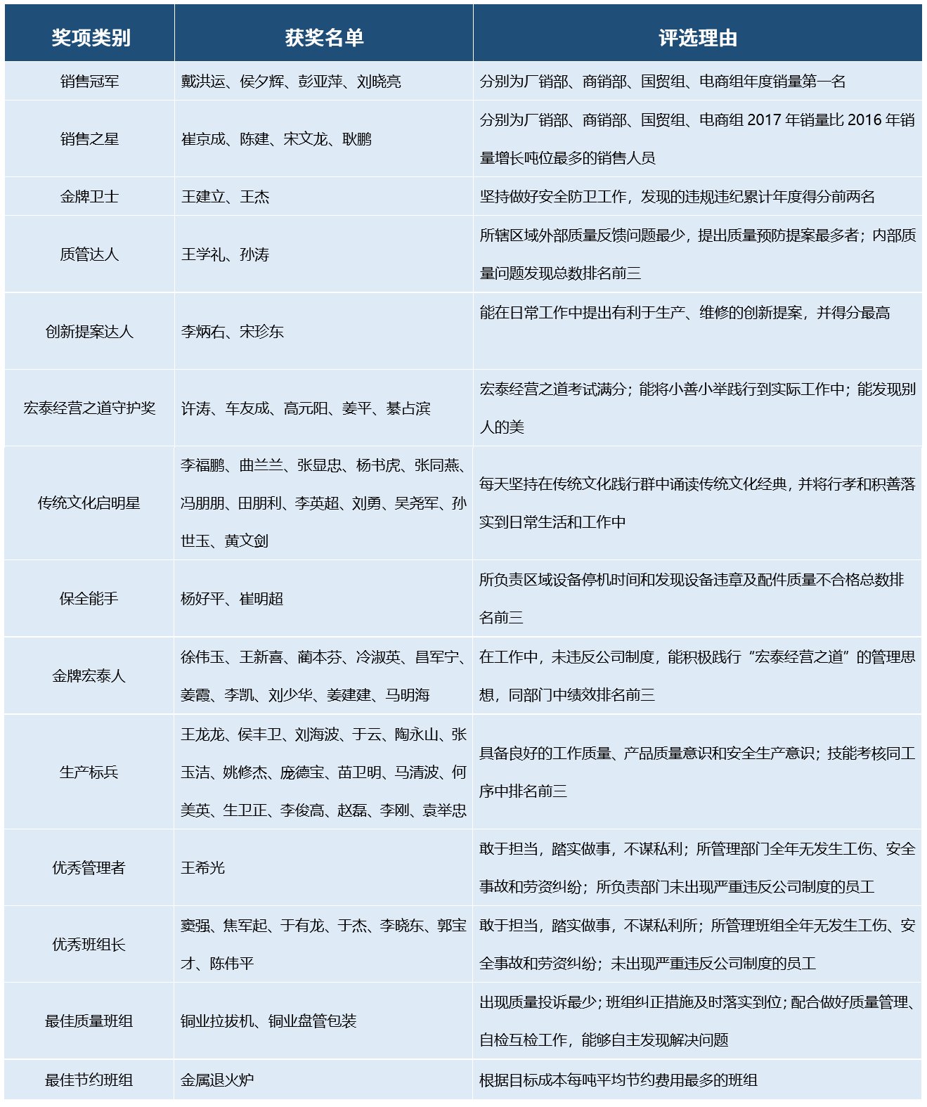 3499拉斯维加斯(官方认证)网站-Made in PRC